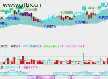 رҼbanֵ5.1Ԫ Bitwise1ڽ3λǷ