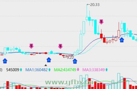 CryptoQuantر400%عӦ